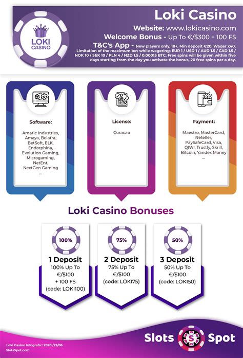  loki casino no deposit bonus codes 2018